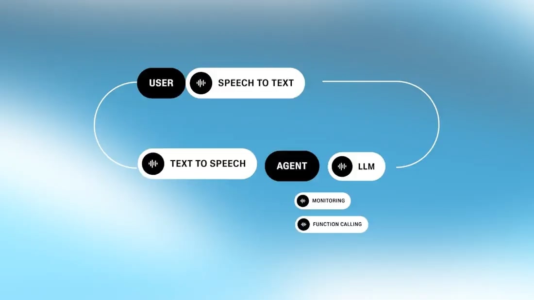 Screenshot of app ElevenLabs